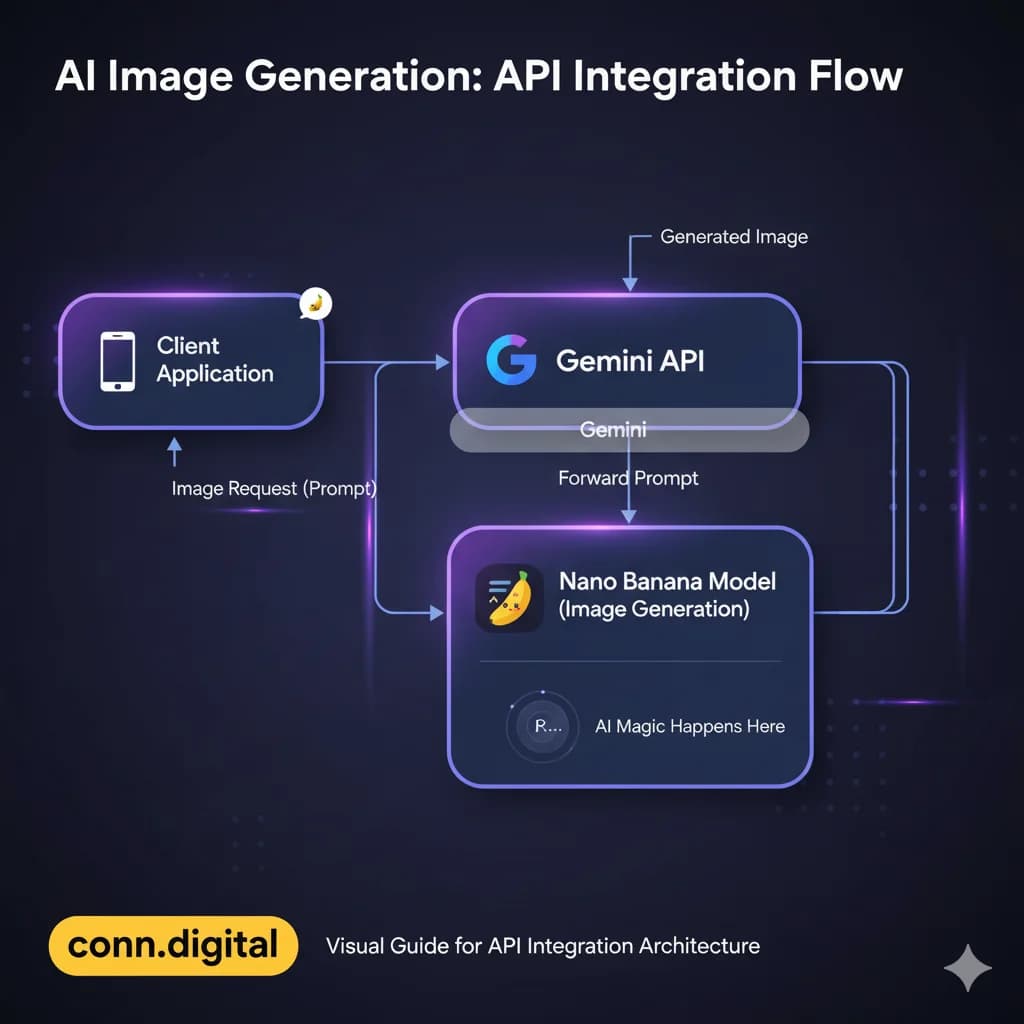 Google’s “Nano Banana”: Why Gemini 2.5 Flash Image Is Breaking the Internet thumbnail 2