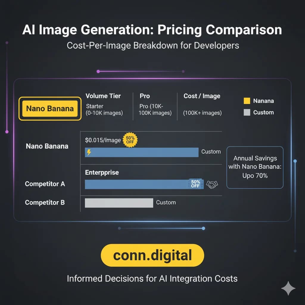 Google’s “Nano Banana”: Why Gemini 2.5 Flash Image Is Breaking the Internet thumbnail 4